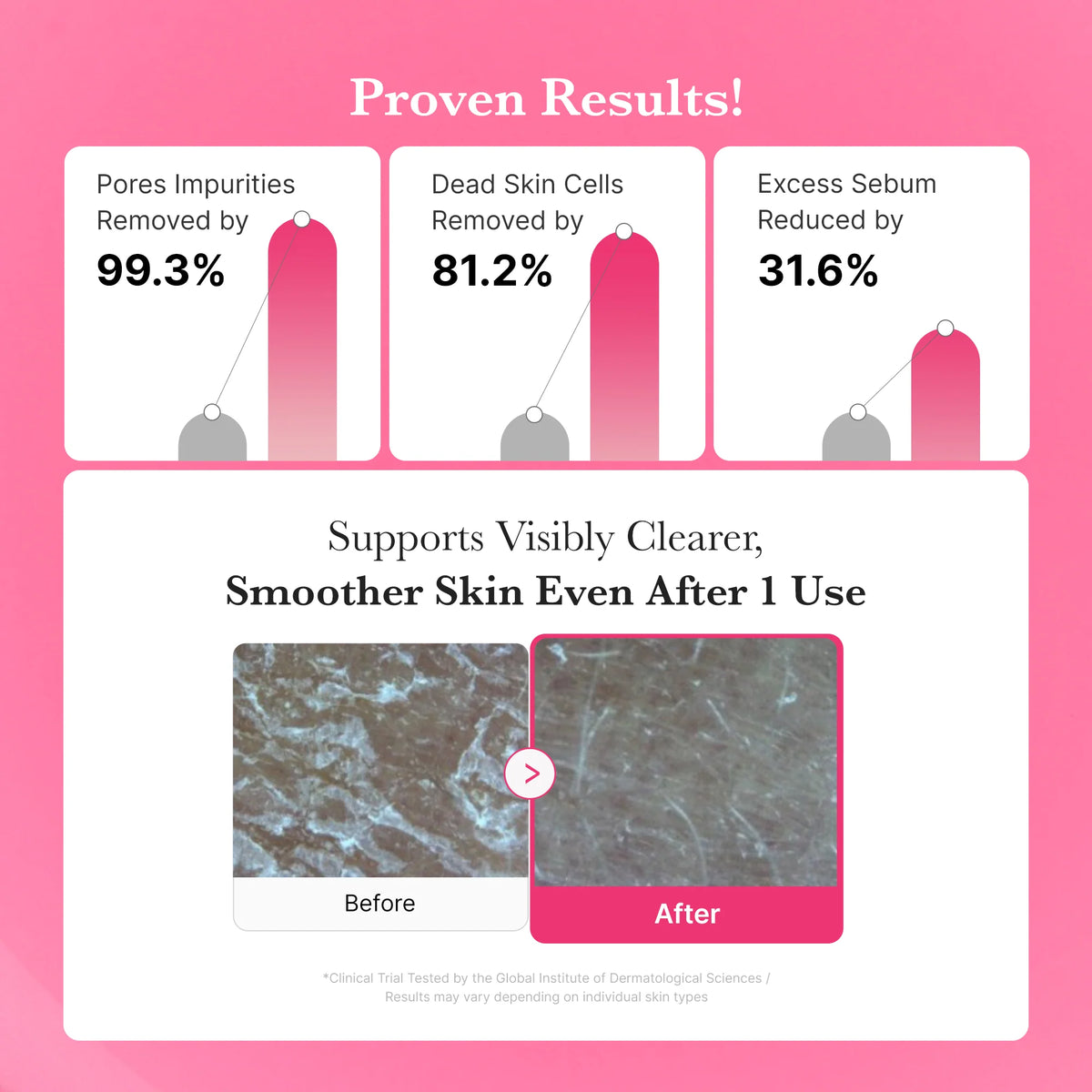 [GIFT] PDRN Pink Gel Cleanser