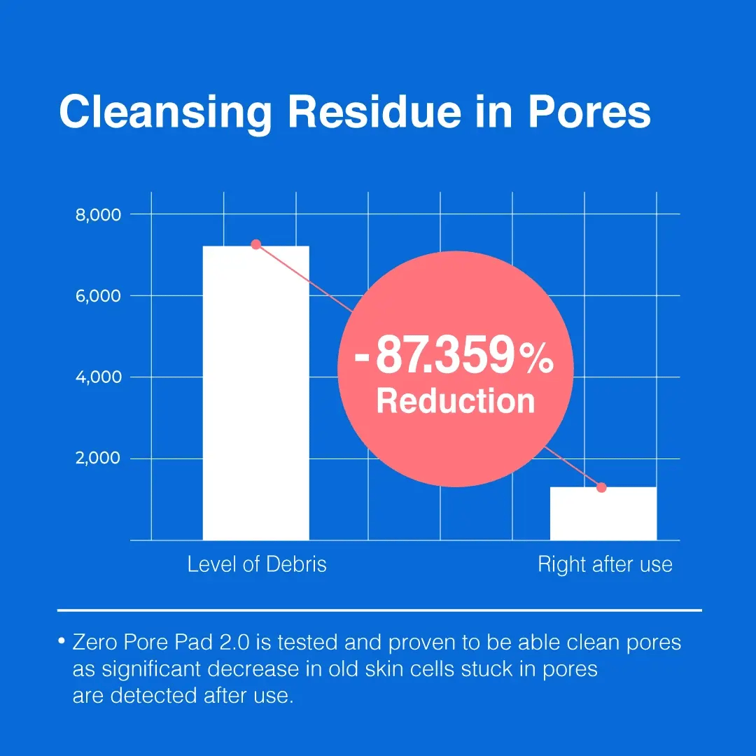 [GIFT] Pore Refine Duo