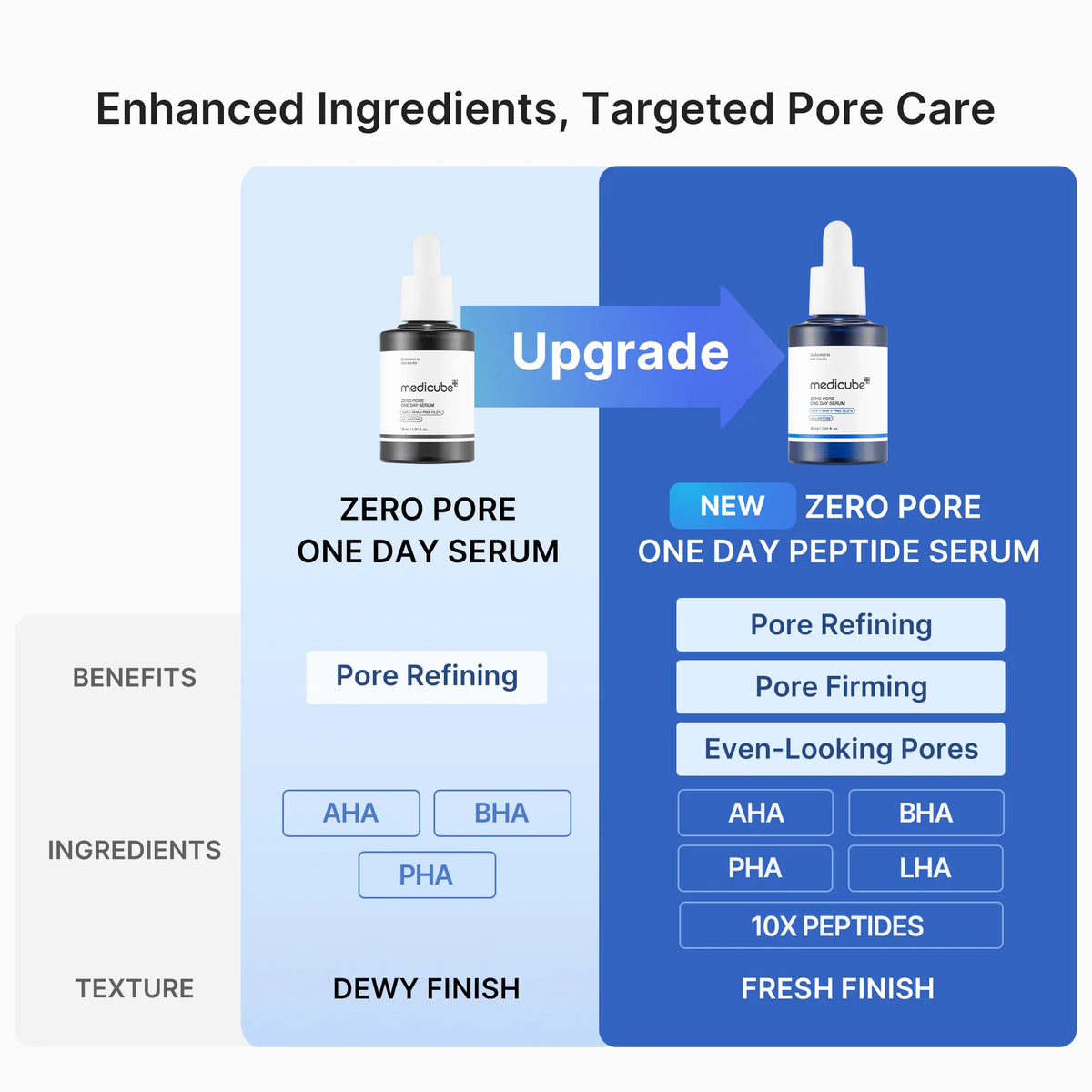 [GIFT] Zero Pore One-day Peptide Serum
